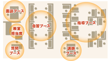 教室レイアウト